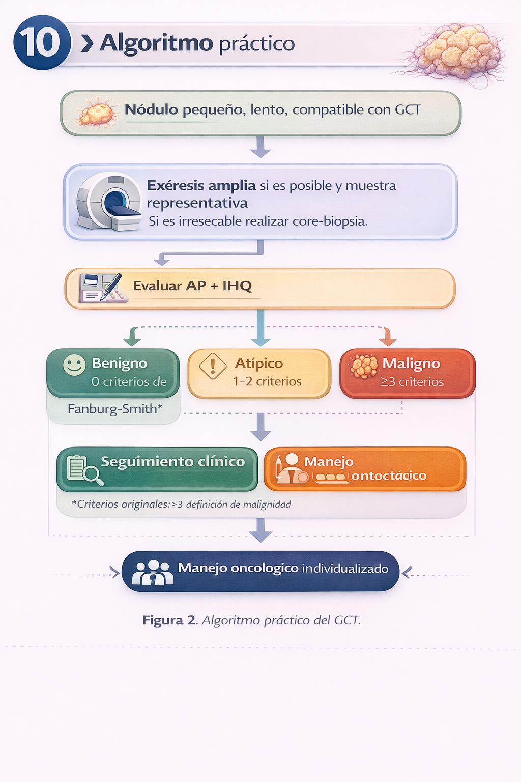 Algoritmo diagnóstico y manejo del tumor de células granulares
