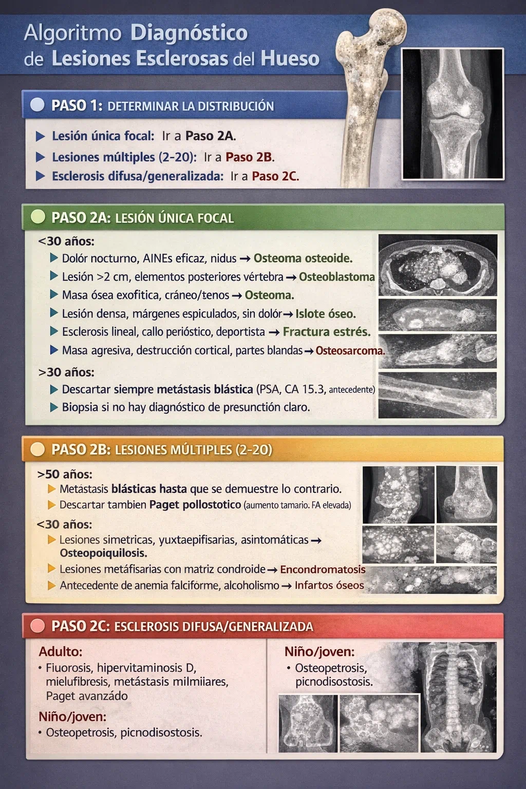 Algoritmo diagnóstico de lesiones esclerosas óseas