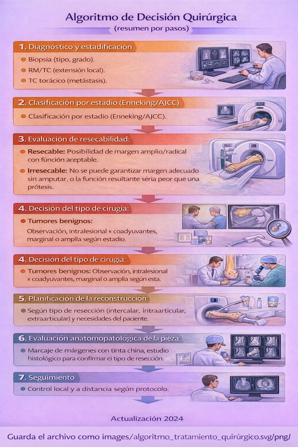 Algoritmo de decisión quirúrgica en tumores musculoesqueléticos