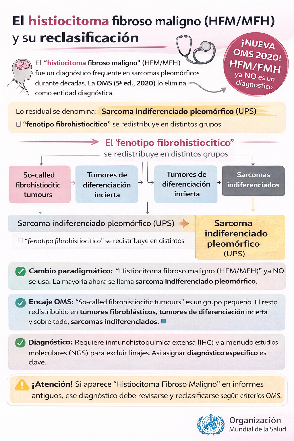 Esquema reclasificación MFH a UPS