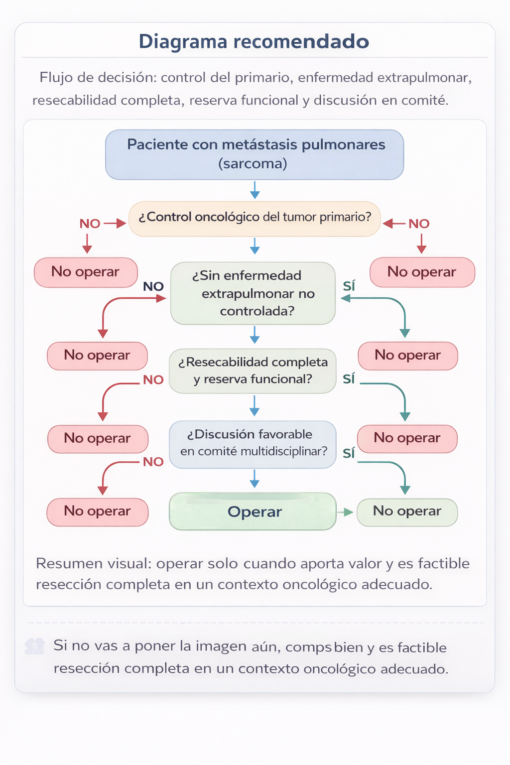 Flujo de decisión para metastasectomía pulmonar