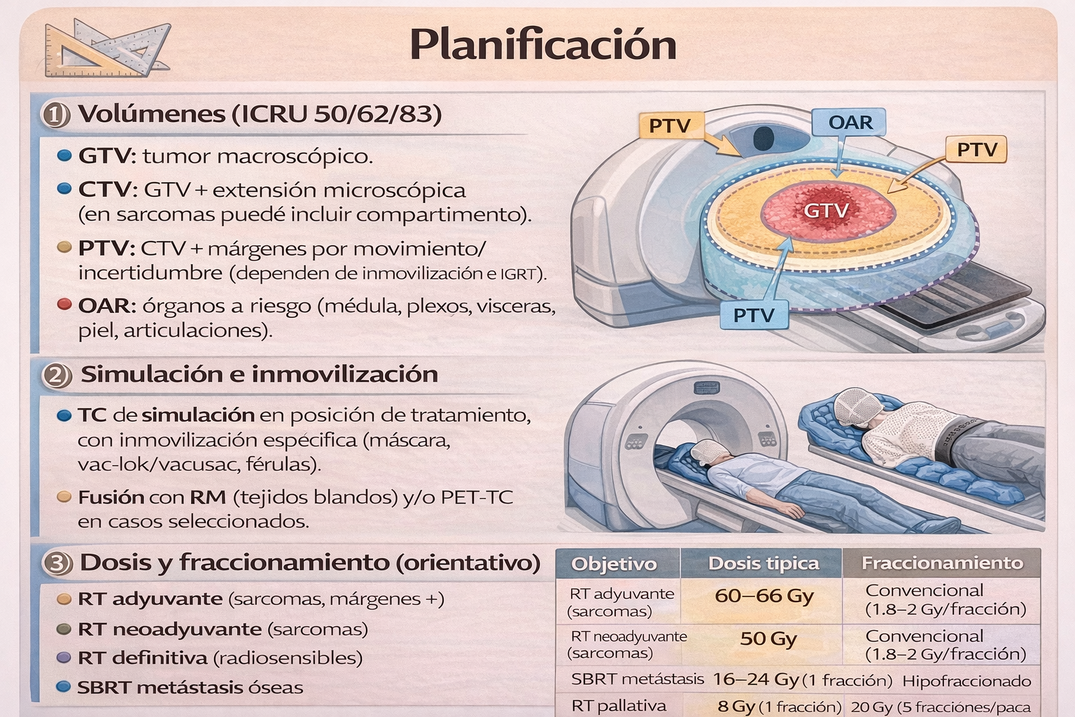 Planificación de radioterapia